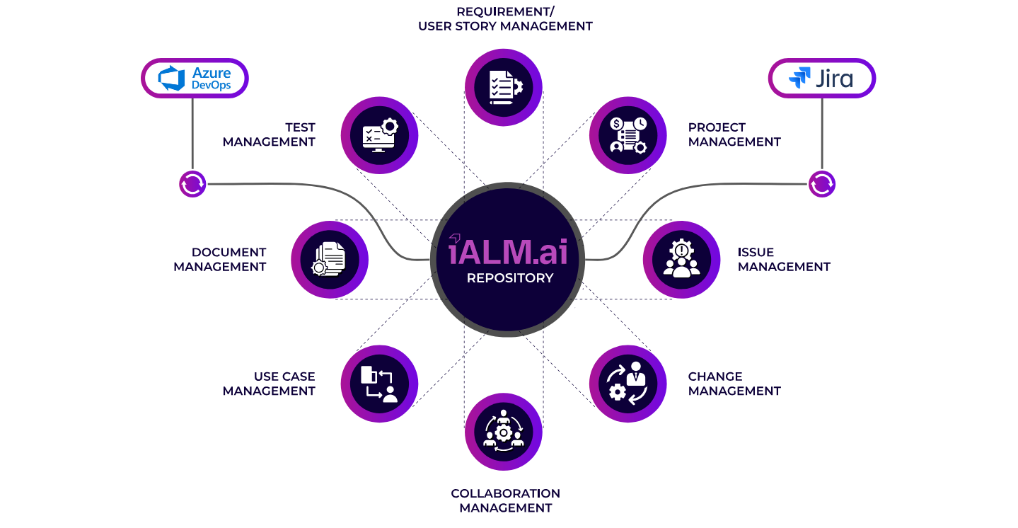 Overview of iALM.ai Platform             (7 min) Thumbnail